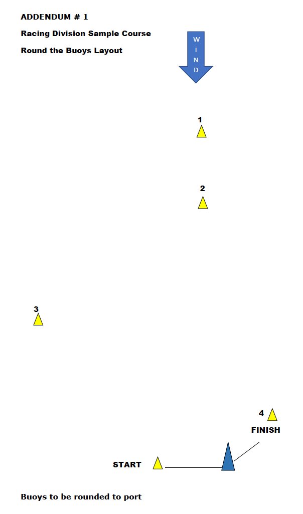 ISR 2021 ADENDUM TO SAILING INSTRUCTIONS